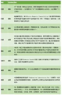 電子煙行業(yè)須知的七大認證與銷售代理合規(guī)指南